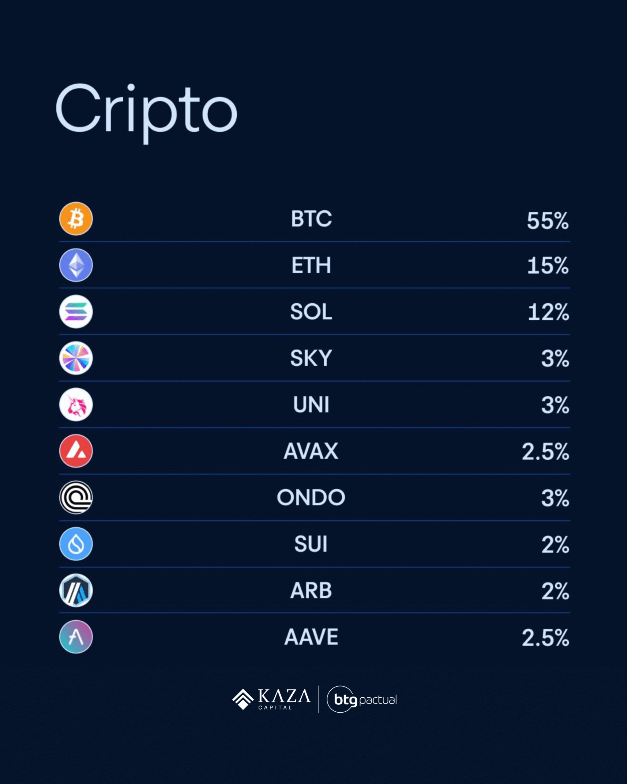 Carteira de Criptoativos