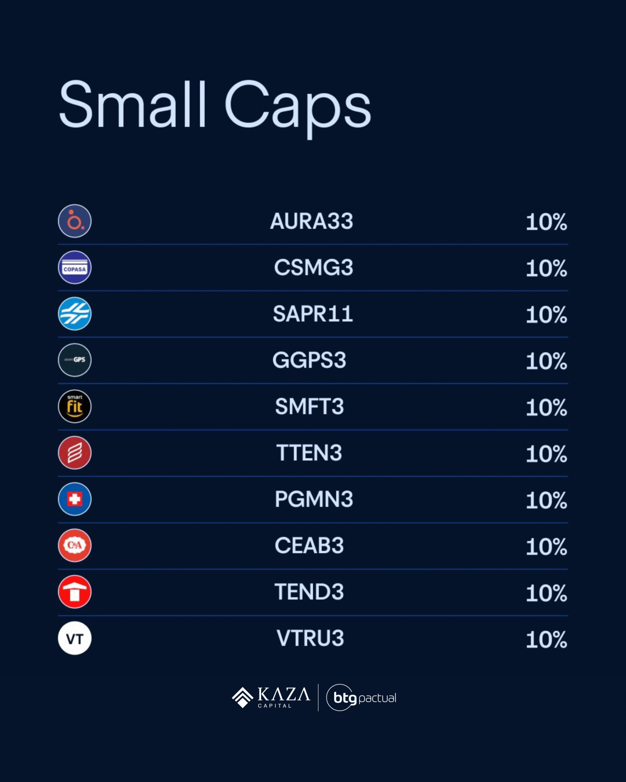 Carteira de Small Caps