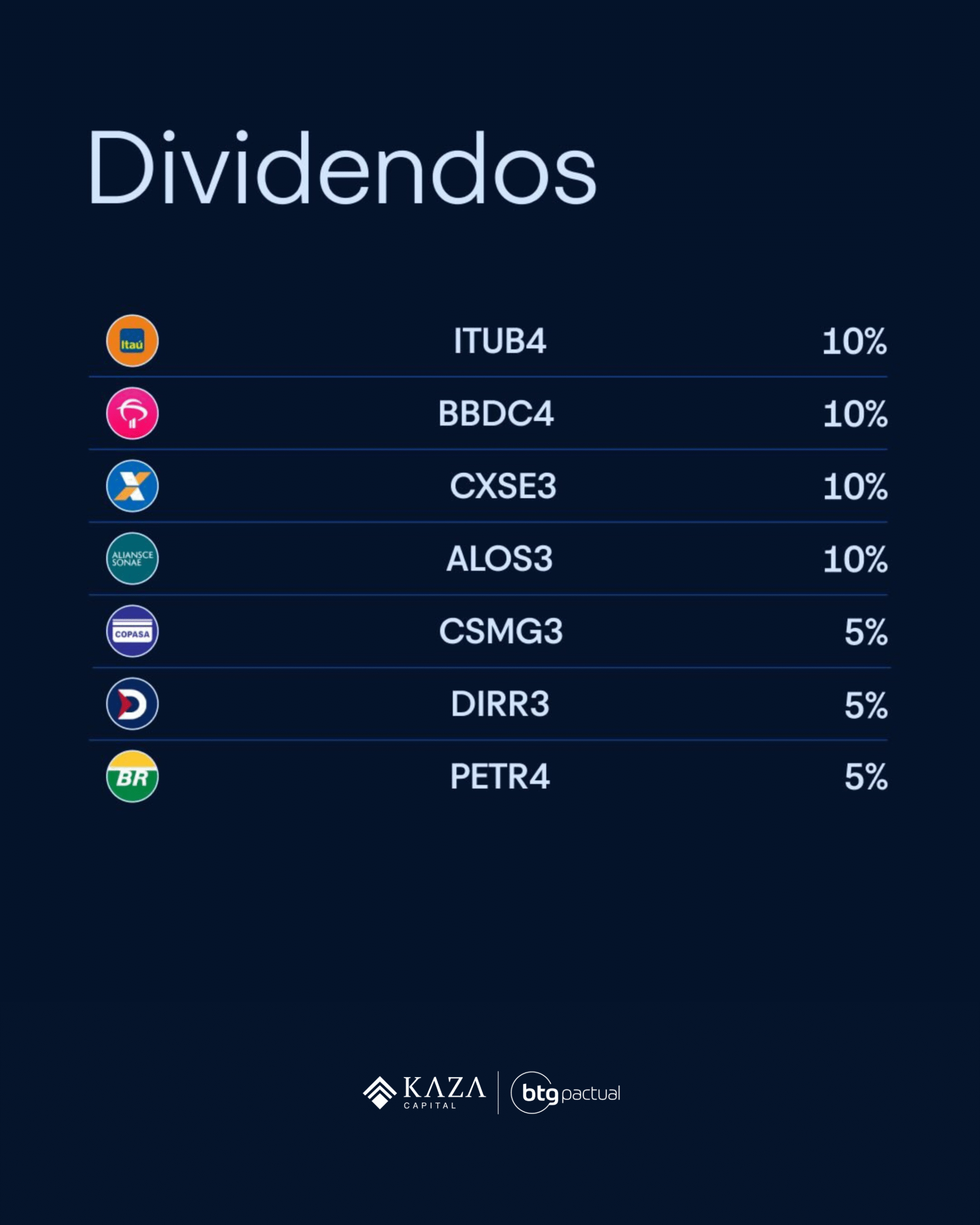 Carteira de Dividendos 1